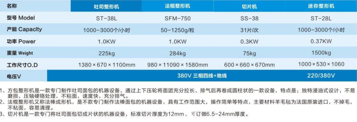 方包整型機、法棍整形機、切片機4.jpg