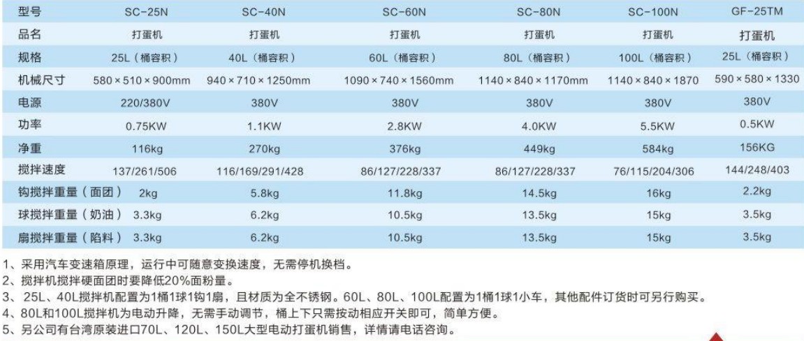 臺灣進(jìn)口25L攪拌機(jī)1.jpg