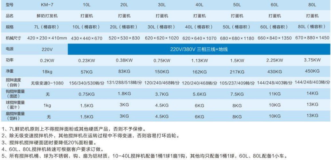 鮮奶油打發(fā)機1.jpg